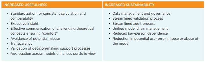 AFP Guide To Financial Modeling And Model Supervision