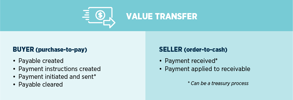 Value Transfer