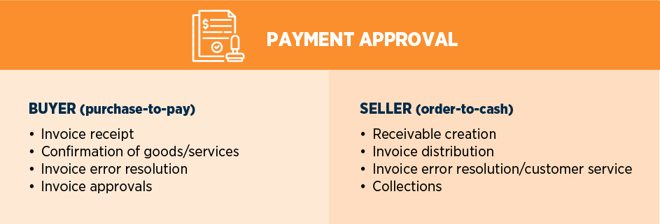 Payment Approval