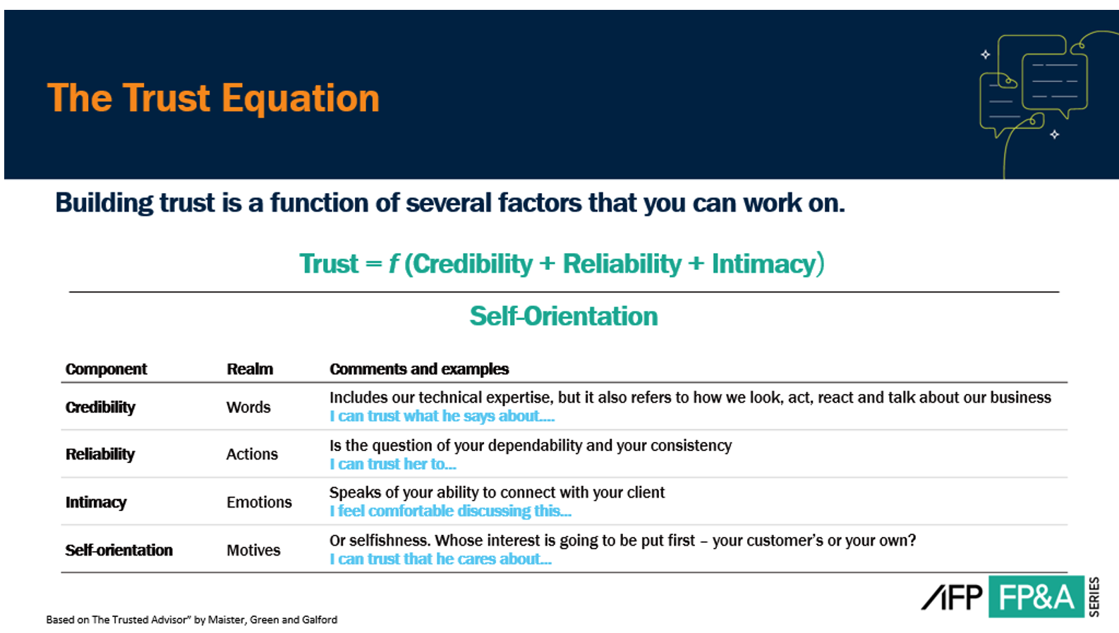 The Trust Equation