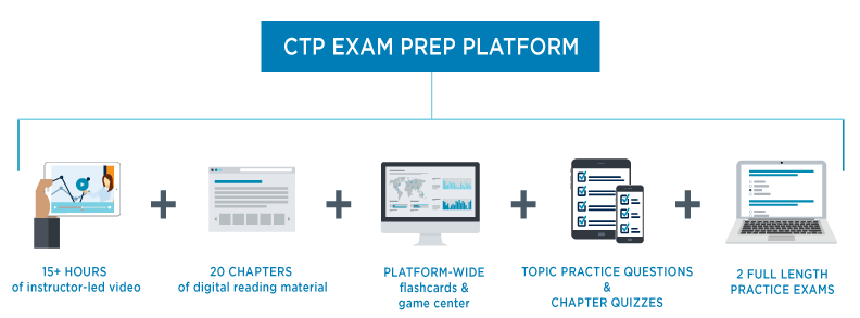 CTP Exam Prep Features